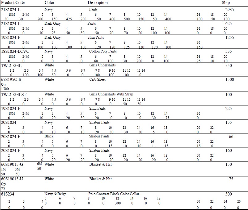 Children’s Clothing and Other Items - Image 25